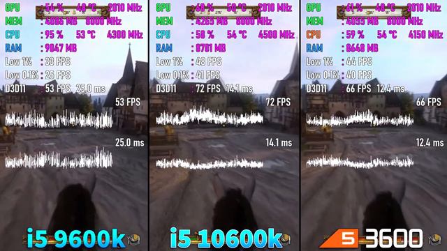Test Ryzen 3600 vs Core i5 10600K vs 9600K in games смотреть онлайн