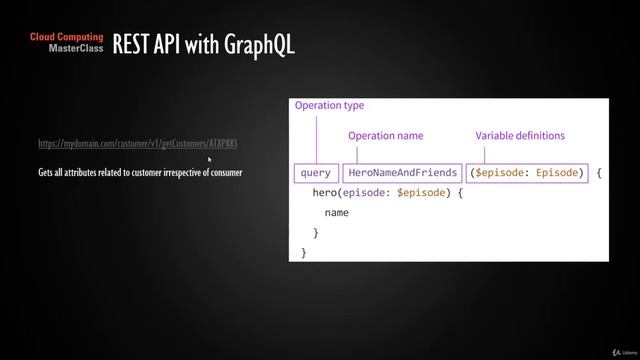 13 Bonus REST API and GraphQL 1 1 Designing performant apps Microservices | Computer Monk ? смотреть онлайн