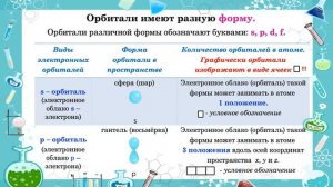 Состояние электронов в атоме. Электронное облако. Электронная (атомная) орбиталь. Химия 8 класс.
