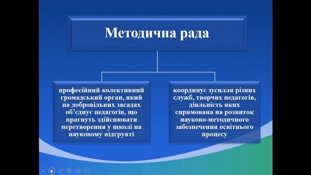 Організація науково методичної роботи в школі смотреть онлайн