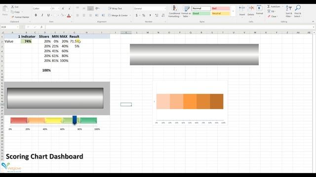 Excel KPI Dashboard Production Part 3 Scoring Chart (2 of 3) смотреть онлайн