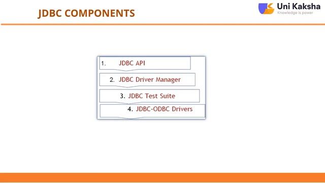 Introduction to JDBC смотреть онлайн