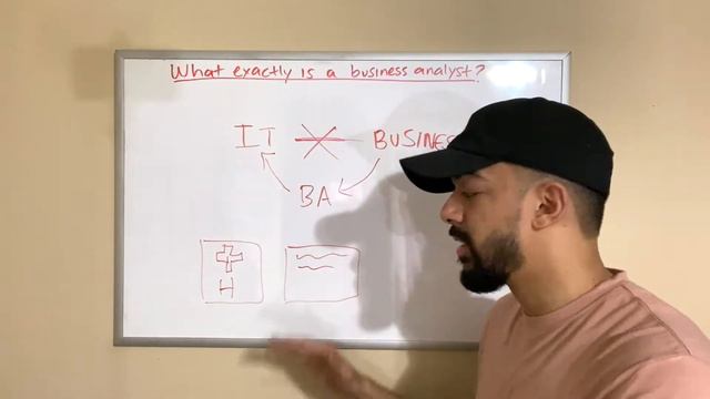What Is A Business Analyst? SIMPLE EXPLANATION! смотреть онлайн