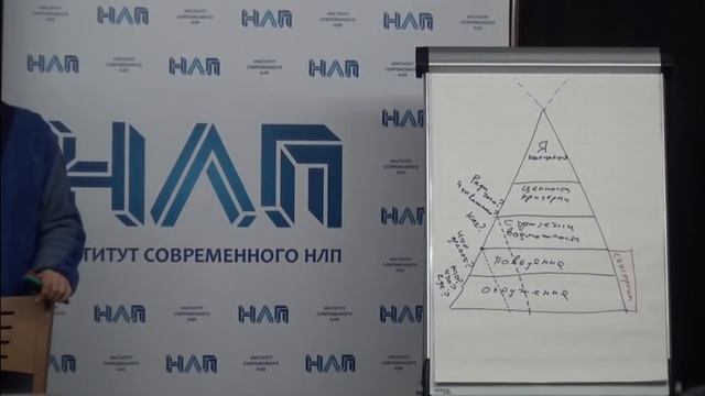 Почему продавцы плохо работают? Я-Концепция в бизнесе смотреть онлайн