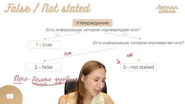 ЧАСТЫЕ ОШИБКИ НА ЭКЗАМЕНЕ | АНГЛИЙСКИЙ ЯЗЫК ОГЭ | 99 БАЛЛОВ смотреть онлайн