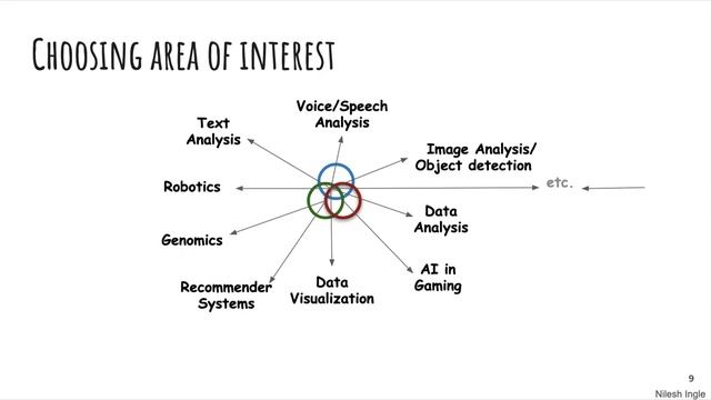#1. What is Data Science? | Tutorial смотреть онлайн