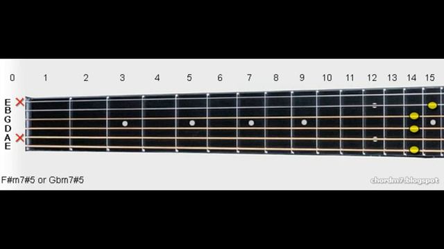 F#m7#5 or Gbm7#5 | F# or Gb Minor 7 #5 Guitar Chord смотреть онлайн