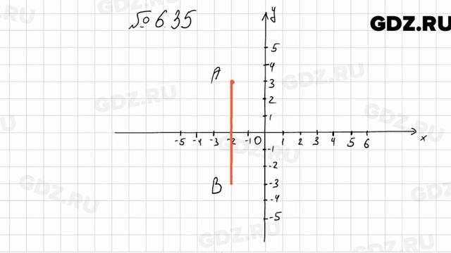№ 6.35 - Алгебра 7 класс Мордкович смотреть онлайн
