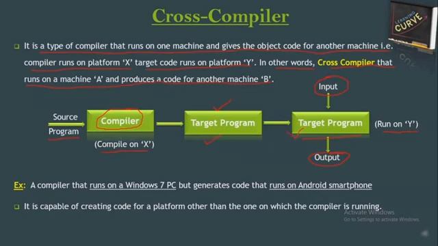 Compiler Design Lecture 10-Introduction to Cross-Compiler | By Shivangi Bhadouria смотреть онлайн