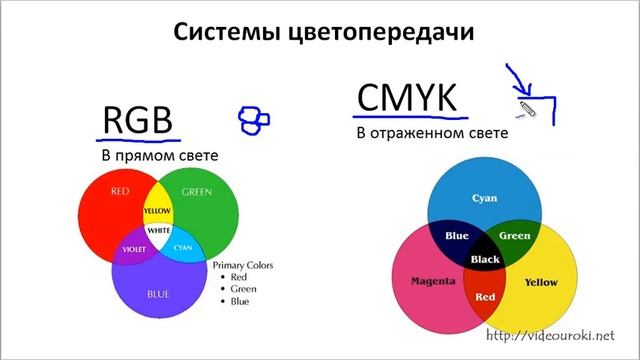 Кодирование графической информации смотреть онлайн
