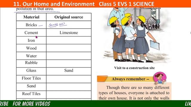 Lesson 11 Our Home and Environment, Class 5 Evs 1, Student Point Academy, Maharashtra Board смотреть онлайн