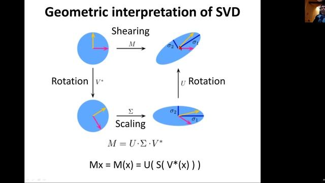 MIT Deep Learning Genomics - Lecture 11 - RNA, PCA, t-SNE, Embeddings (Spring20) смотреть онлайн