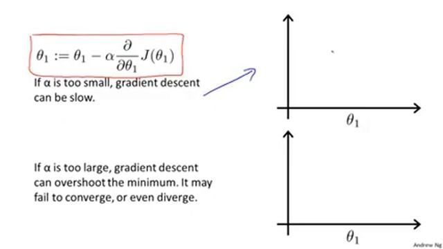 1.2.6 Gradient Descent Intuition by Andrew Ng смотреть онлайн