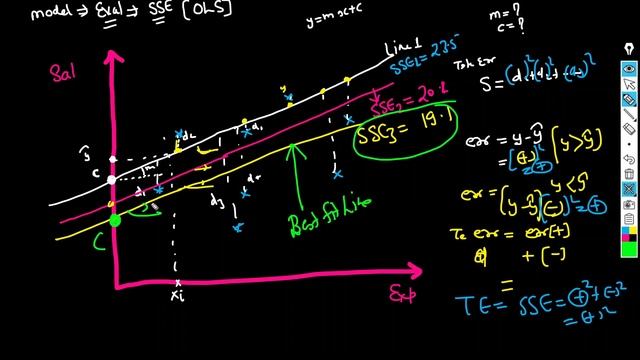 Mathematical Intuition behind Linear Regression with Sklearn|Machines Learning|Data Science смотреть онлайн