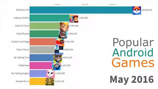 Топ 10 самые популярные android игры (2012-2019) годов смотреть онлайн