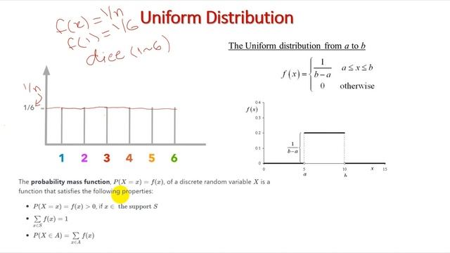 Tutorial 42: Uniform Distribution Discrete or Continuous in Probability смотреть онлайн
