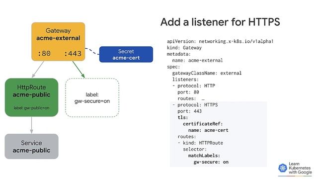 The Kubernetes Gateway API: Using TLS смотреть онлайн