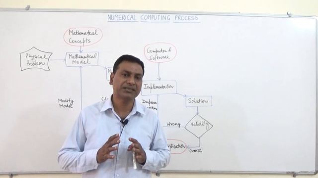 2. Numerical Computing Process | Numerical Computing смотреть онлайн