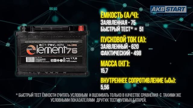 Реальные показатели известных аккумуляторов 75 АЧ Обзор. Тест. смотреть онлайн
