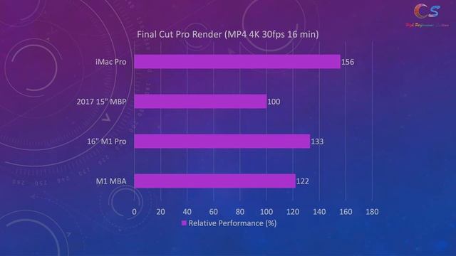 16" MacBook Pro Review (M1 Pro): Time to upgrade that 15"? смотреть онлайн