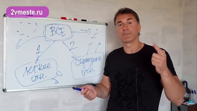 Почему мужчины ОБИЖАЮТ женщин? Часть 2. смотреть онлайн
