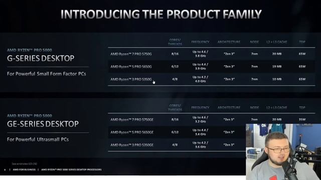 AMD RYZEN PRO 5000G ZEN 3 APUS BENCHMARKS! THESE ARE POWERFUL! смотреть онлайн