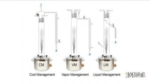 Перегон на колонне (часть 3) - Школа Добровара #45