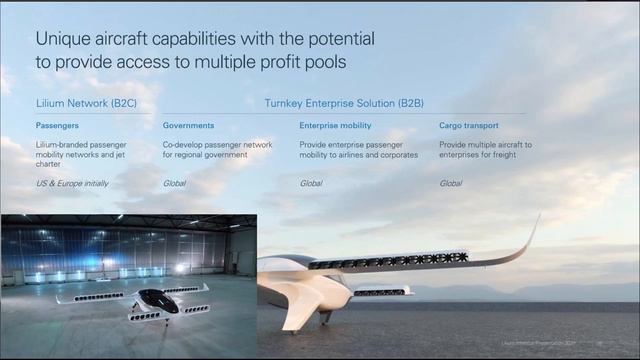 Lilium Vs Joby Vs Archer 🚁 Which EVTOL Is Better? 🚁 Lilium Jet