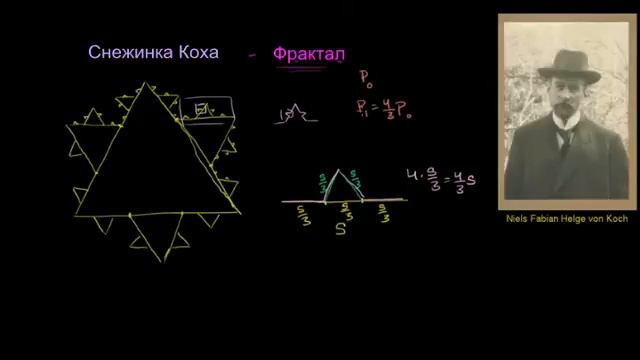 Снежинка Коха смотреть онлайн