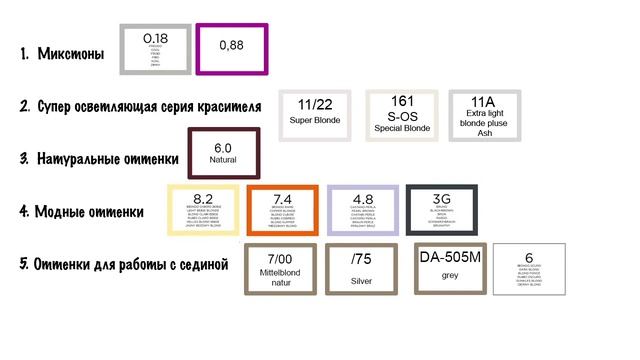 Урок 1. Полный курс по колористике. Обучение парикмахеров. смотреть онлайн