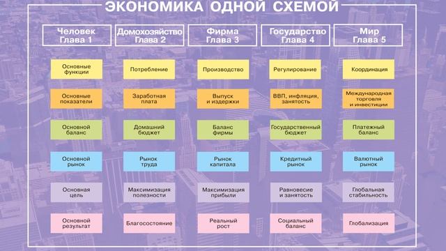 Экономика в одной схеме: рассказывает автор учебников по экономике Алексей Киреев смотреть онлайн