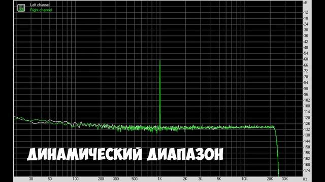 iBasso DC02: грамотно приготовленный USB ЦАП смотреть онлайн