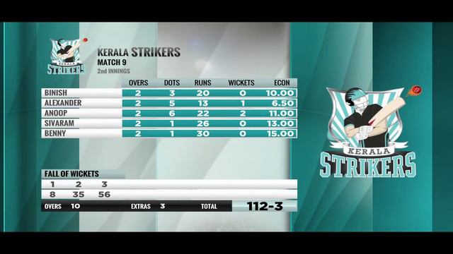 Telugu Warriors Vs Kerala Strikers | Celebrity Cricket League | S10 | Match Replay | Match 9 смотреть онлайн