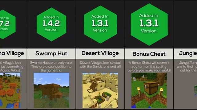 Comparison: Minecraft's Oldest Structures смотреть онлайн