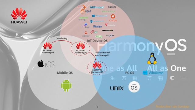 #24: Huawei Harmony OS смотреть онлайн