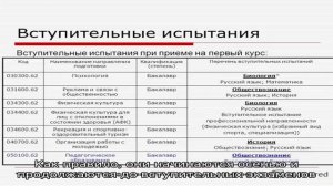 Вступительные экзамены в вузы