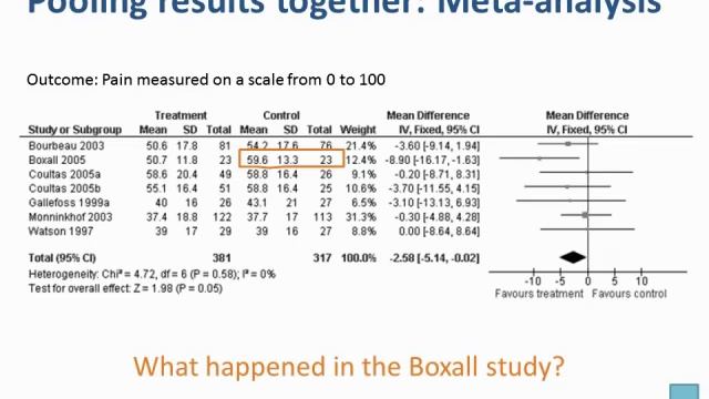 Understand statistics in Cochrane systematic reviews смотреть онлайн