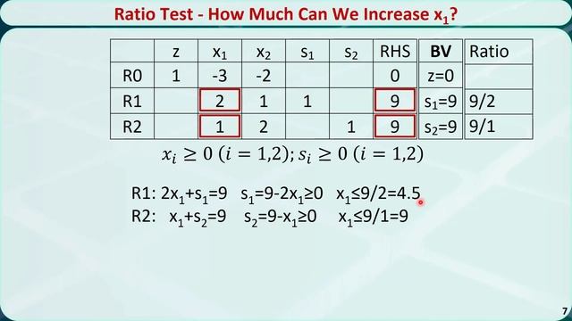 Operations Research 04D: Simplex Method Entering & Leaving Variables, Pivoting смотреть онлайн
