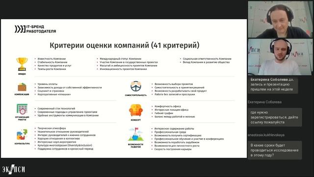 IT-бренд работодателя: запускаем второе всероссийское исследование смотреть онлайн