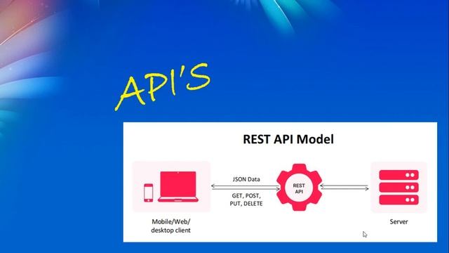 How to plan your Java learning path || JAVA DEVELOPER ROADMAP Complete roadmap for java development смотреть онлайн