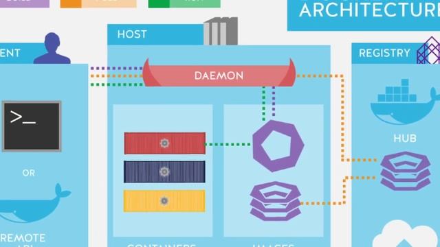 I am CREATING HYPIXEL from scratch - Gearflux Devlog 1 смотреть онлайн