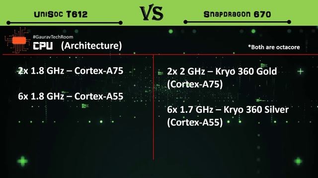 Unisoc T612 Vs Snapdragon 670 | Snapdragon 670 Vs Unisoc T612 | T612 Vs Snapdragon 670 | T612 Vs 67 смотреть онлайн