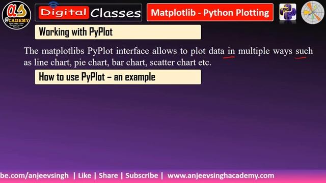 Matplotlib Tutorial | Data Visualization Part -1 | Introduction to PyPlot | CBSE XII IP смотреть онлайн