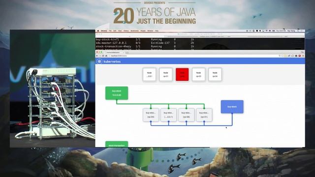 Running Kubernetes on a Raspberry Pi cluster смотреть онлайн