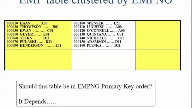 Developer Best Practices for DB2 Performance смотреть онлайн