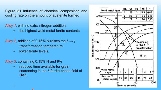 Duplex Stainless Steel смотреть онлайн