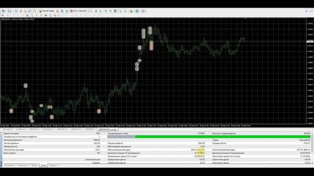 Форекс советник | Pegasus PRO - прибыльно и на полном автомате. Forex strategy. смотреть онлайн