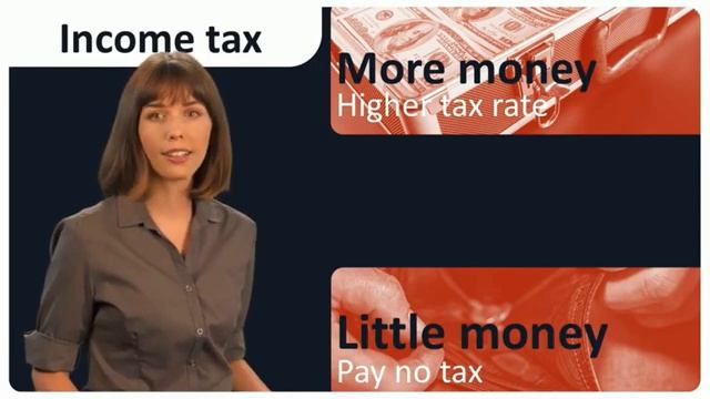 Understanding the U.S. Tax System in 5 Minutes - Types of Taxes in the United States смотреть онлайн