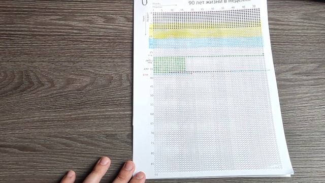 Календарь всей жизни от 0 до 90 лет смотреть онлайн