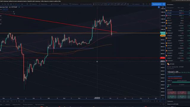 Глобальный обзор биткоина. BTC не собирается рости? смотреть онлайн